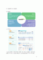 SNS비교 (Facebook, Myspace, 싸이월드),다나와 사례분석  26페이지
