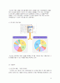 SNS비교 (Facebook, Myspace, 싸이월드),다나와 사례분석  28페이지