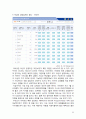 SNS비교 (Facebook, Myspace, 싸이월드),다나와 사례분석  33페이지