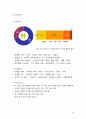 SNS비교 (Facebook, Myspace, 싸이월드),다나와 사례분석  36페이지