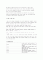 상담의 기술 4페이지