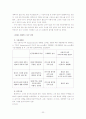 금융마케팅의 특성과 전략 및 금융환경 변화 조사분석 22페이지