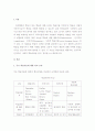 (A+ 레포트) 행동주의 이론과 아동의 학습형성 관계  - 행동주의, 인지주의, 인간주의, 사회적 학습이론 2페이지