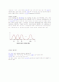 OFDM(Orthogonal Frequency Division Multiplexing) 3페이지