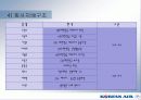 대한항공 재무분석 7페이지