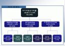 대한항공 재무분석 39페이지