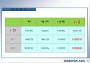 대한항공 재무분석 53페이지