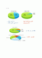 대한항공 재무분석 7페이지