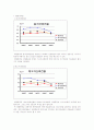 대한항공 재무분석 14페이지