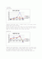 대한항공 재무분석 15페이지