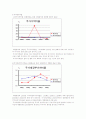대한항공 재무분석 18페이지