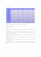 대한항공 재무분석 26페이지