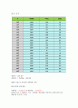 대한항공 재무분석 30페이지