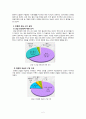 우리나라의 과실 소비 실태 및 10년 후 전망 3페이지