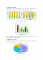 우리나라의 과실 소비 실태 및 10년 후 전망 4페이지