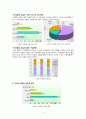 우리나라의 과실 소비 실태 및 10년 후 전망 5페이지