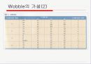 Translation and Protein Targeting 7페이지