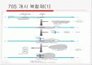 Translation and Protein Targeting 13페이지