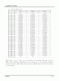 coutte flow의 이해 및 C프로그래밍 구현 (전산 유체역학 Term Project) 10페이지