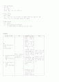 경대 COPD (Chronic Obstuctive Pulmonary Disease) 만성 폐쇄성 폐질환 case study 7페이지