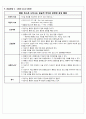 성인간호학 (신경외과) 간호진단 2페이지