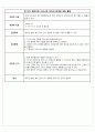 모성간호학 간호진단 2 3페이지