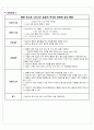 SICU 간호진단 2페이지