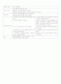 성인간호학 (정형외과) 간호진단 3 (TKRA와 관련된 급성통증, 양쪽다리 TKRA와 관련된 낙상위험, 부동과 관련된 피부손상 위험) 2페이지