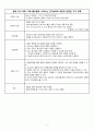 성인간호학 (응급실) 간호진단 (조절되지 않은 높은 혈당과 관련된 불안정 혈당 위험성, 질병 인식 부족, 치료 불이행로 나타나는 인지능력의 제한과 관련된 지식 부족) 2페이지