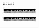 지역사회간호학 공동과제 11페이지
