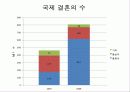 지역사회간호학 공동과제 12페이지