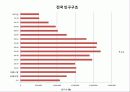 지역사회간호학 공동과제 15페이지