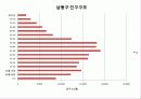 지역사회간호학 공동과제 17페이지