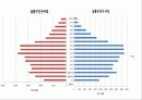 지역사회간호학 공동과제 19페이지