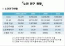 지역사회간호학 공동과제 20페이지