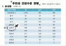 지역사회간호학 공동과제 22페이지