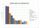 지역사회간호학 공동과제 34페이지