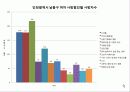 지역사회간호학 공동과제 35페이지