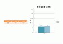 지역사회간호학 공동과제 38페이지