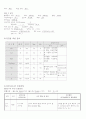 자연분만(NSVD) CASE STUDY  7페이지