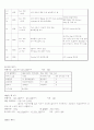 자연분만(NSVD) CASE STUDY  8페이지