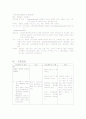 정신간호학 정신분열증 10페이지