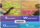 [경영학원론] SWOT 1페이지