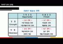 [경영학원론] SWOT 15페이지