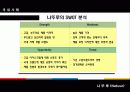[경영학원론] SWOT 25페이지