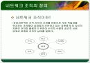 [경영학원론]네트워크조직_최종 4페이지