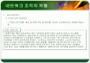 [경영학원론]네트워크조직_최종 11페이지