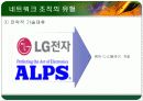 [경영학원론]네트워크조직_최종 17페이지