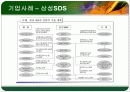 [경영학원론]네트워크조직_최종 18페이지