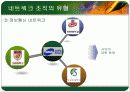 [경영학원론]네트워크조직_최종 20페이지